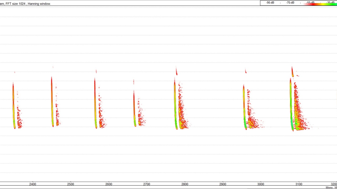 Spectrogram of bat echolocation calls paired with a close-up of a horseshoe bat's noseleaf