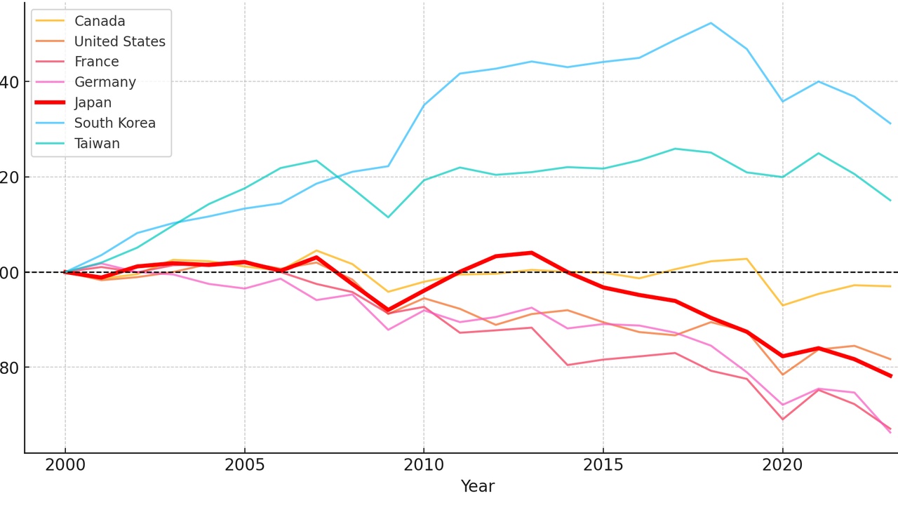 Satellite view of Amazon showing forest carbon storage and emission hotspots